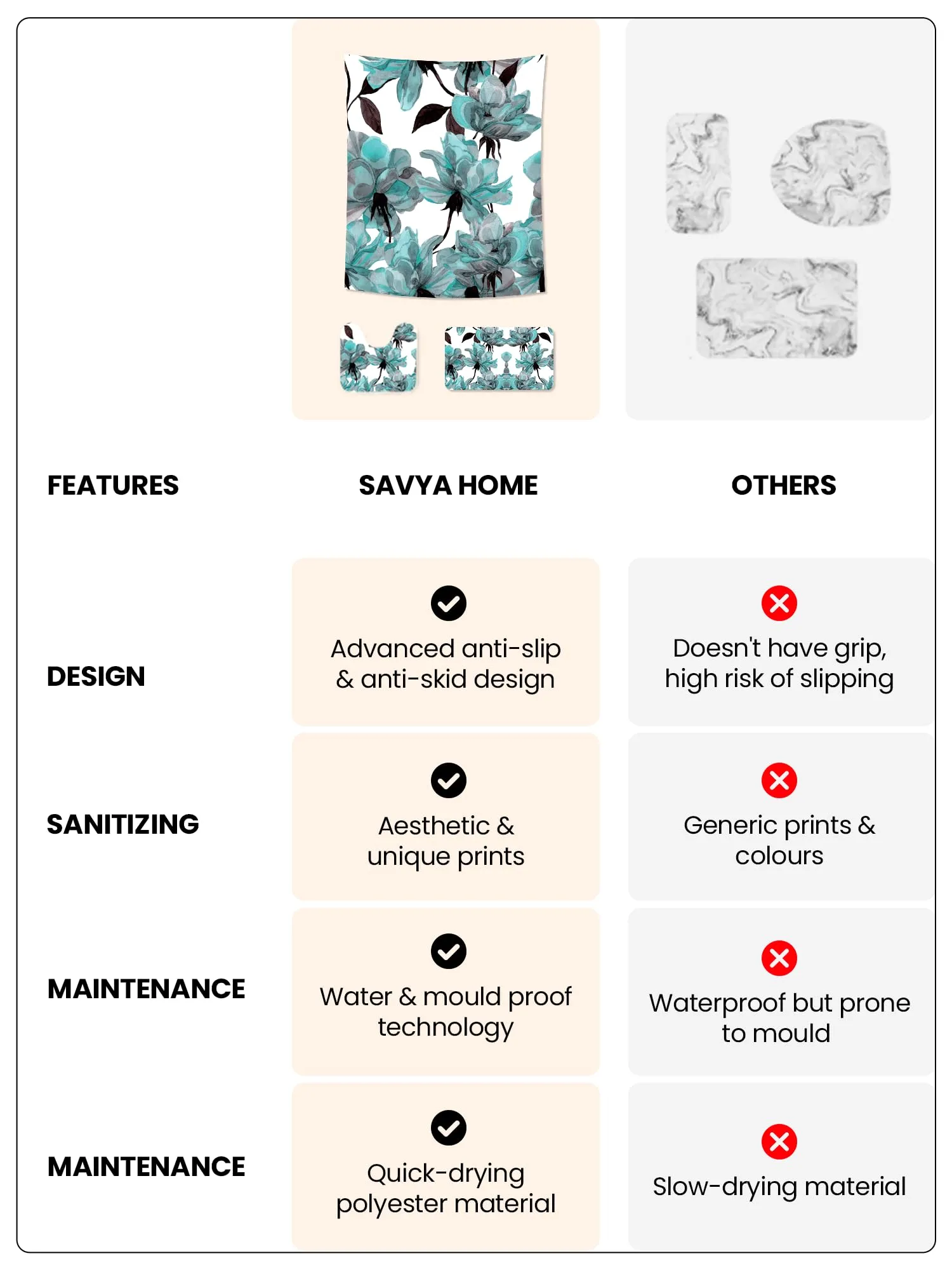 SAVYA HOME Shower Curtain (1) & Bathroom Mat (2) Set, Shower Curtains for Bathroom I, Waterproof Fabric I Anti Skid Mat for Bathroom Floor I Floral Aqua, Pack of 3