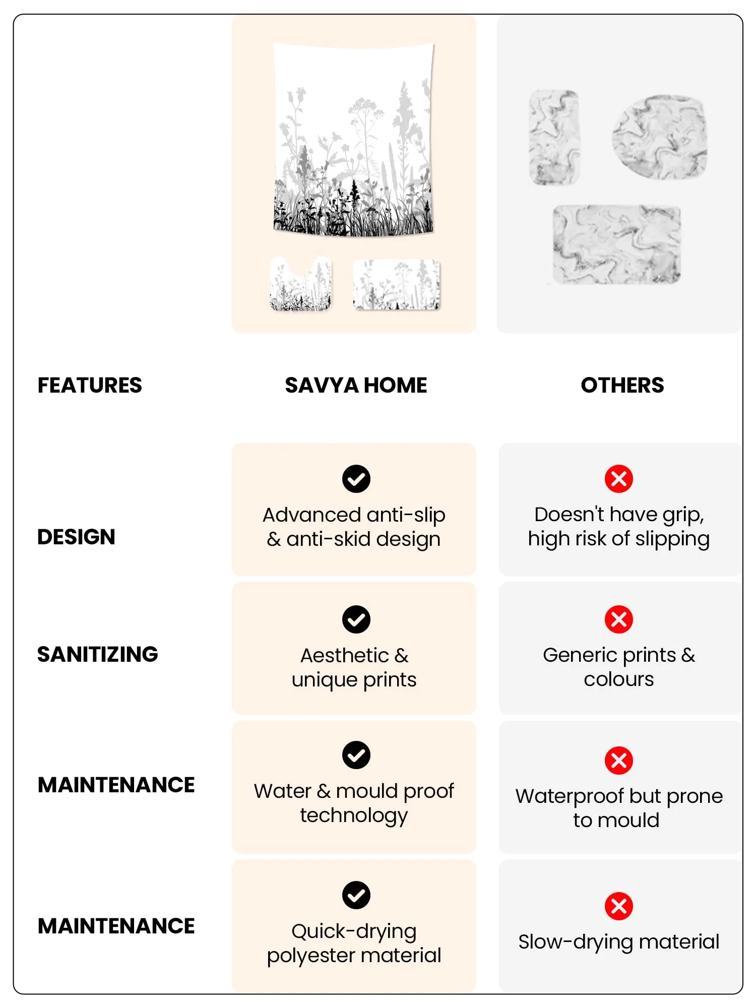 SAVYA HOME Shower Opaque Curtain (1) & Bathroom Mat (2) Set, Shower Curtains For Bathroom I, Waterproof Fabric I Anti Skid Mat For Bathroom Floor I Grey Wild Flowers, Pack Of 3