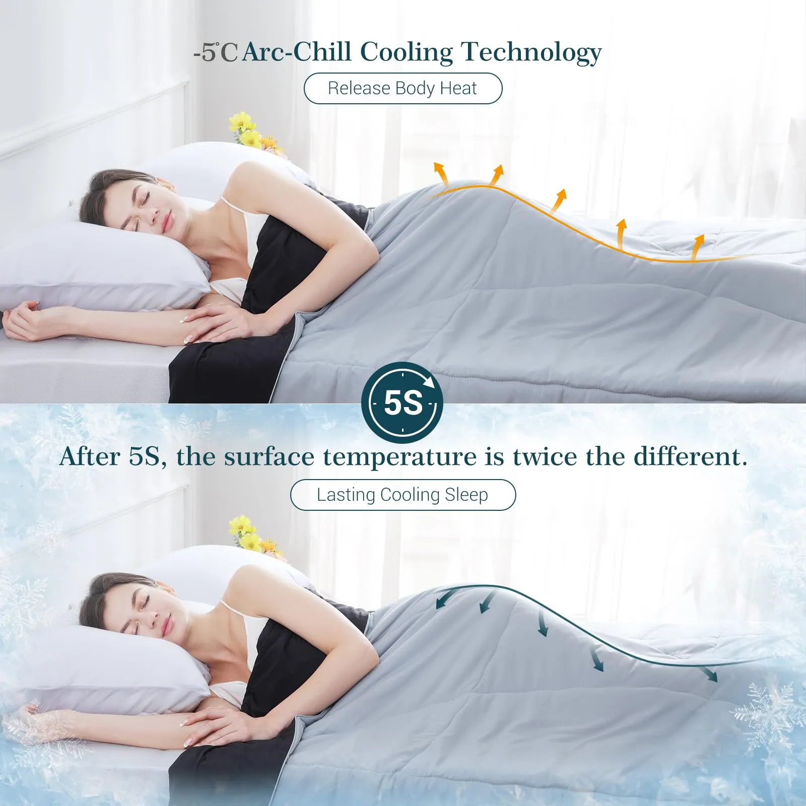 Ultra Soft Cloudy 3D Cooling Comforter,Black-Gray Arc-chill Extreme Q Max 0.5